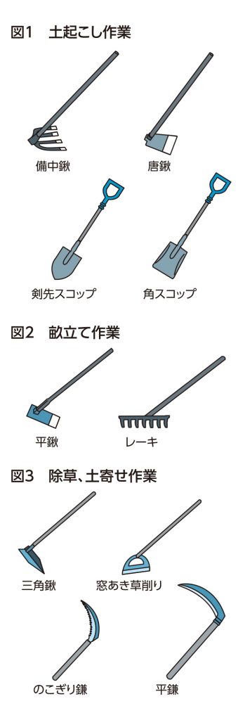 畑仕事に便利な農具 快適で楽しい作業にするために | JA埼玉中央ホームページ